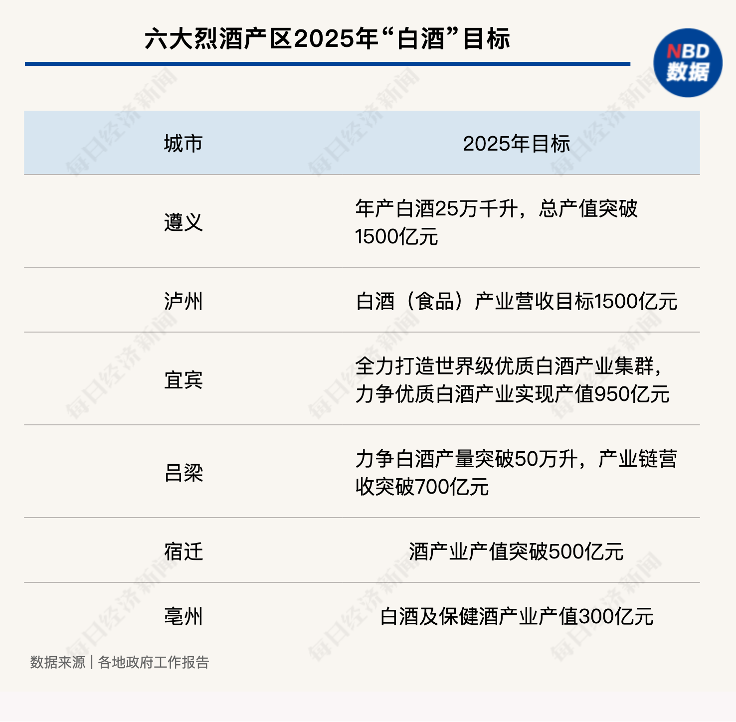 白酒产业新蓝图：六大烈酒产区2025年产业目标揭秘