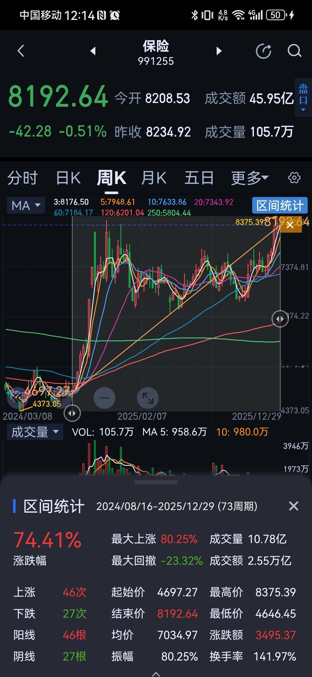 不知道有什么可叫唤的？ 