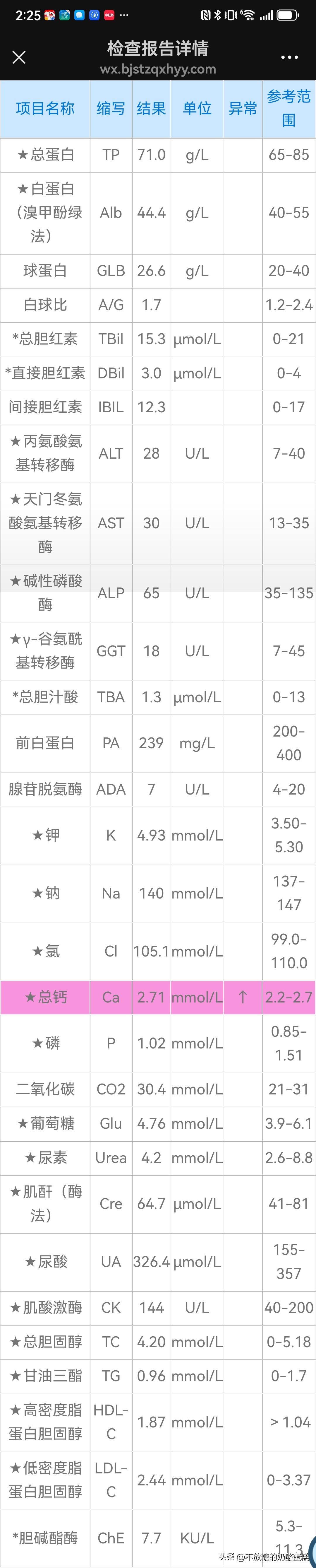 吃了一个月的匹伐他汀，低密度2.44，总胆固醇4.2，达到了上次那个普通门诊医生