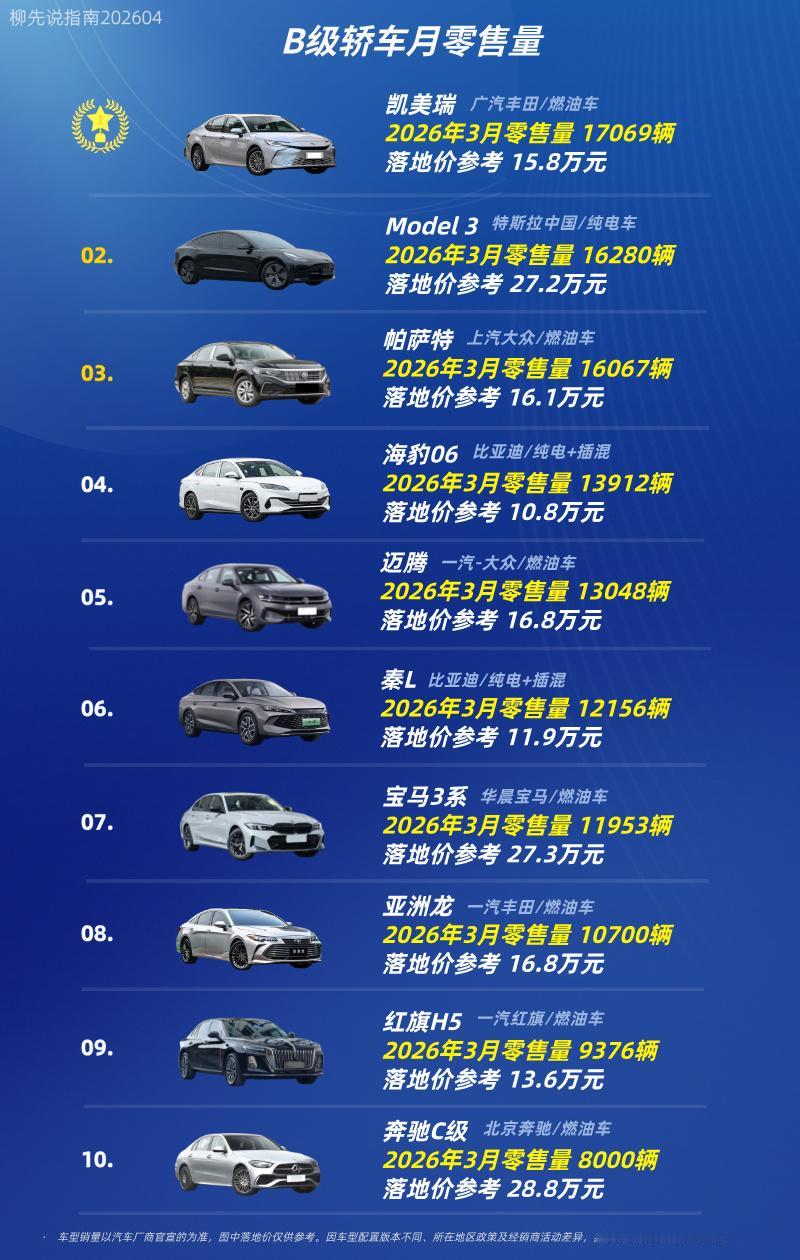 B级轿车月销量排名
第十名：奔驰C级
第九名：红旗H5
第八名：亚洲龙
第七名：