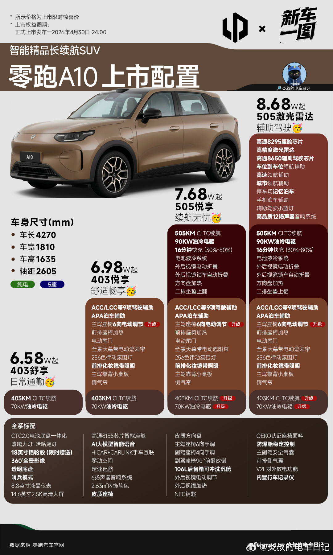 一图看懂｜零跑A10：8万SUV新标杆看完发布会，我单方面宣布，零跑A10是20