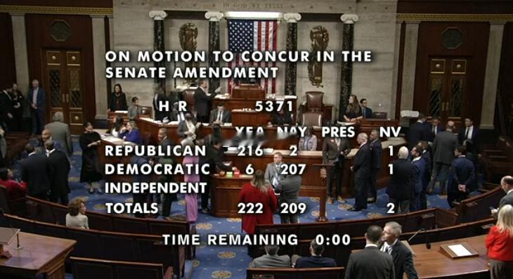 美国众议院以222票赞成、209票反对通过了结束政府停摆的临时拨款法案。 