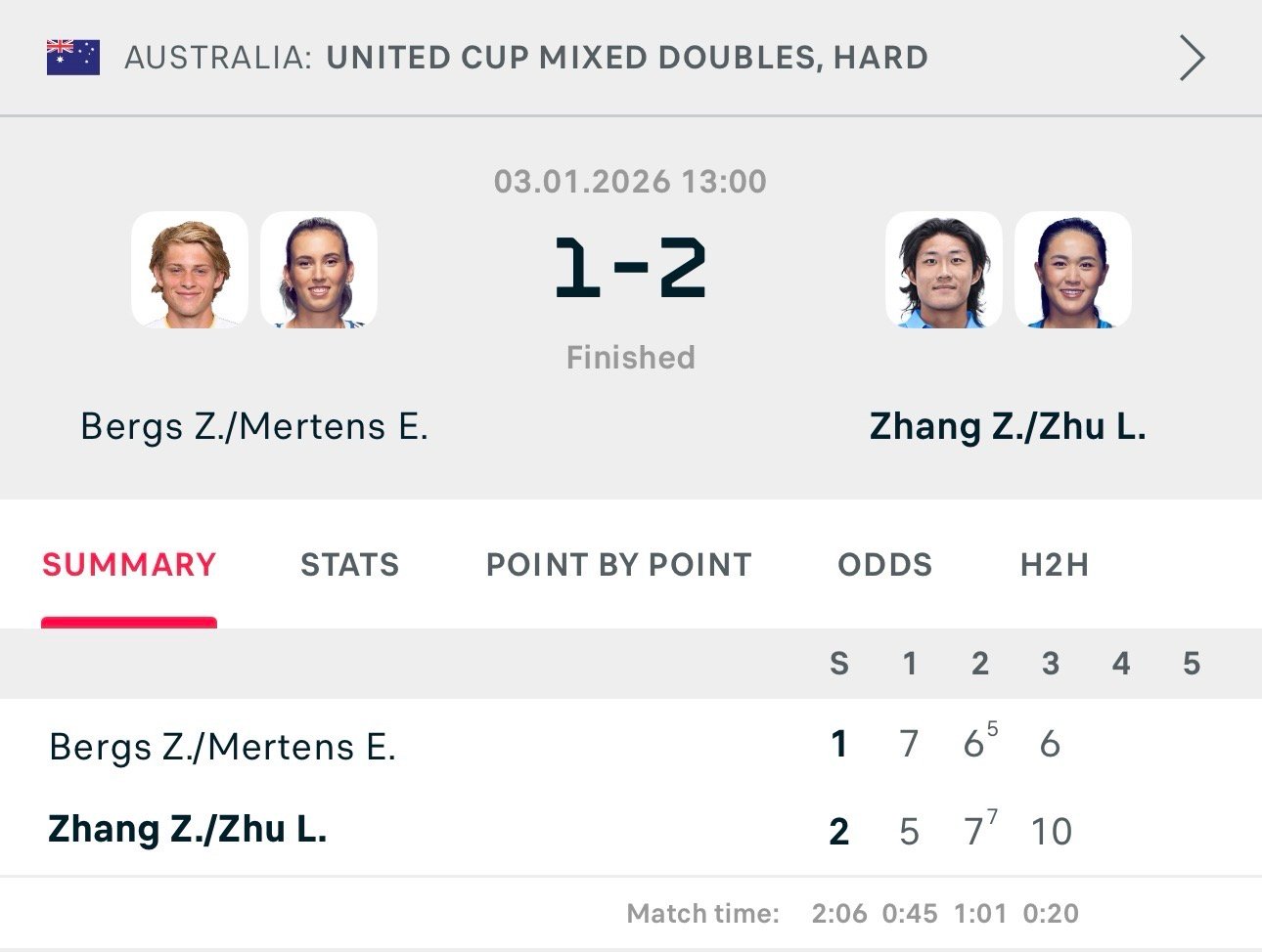 是喜剧，是喜剧！！！！！恭喜中国队联合杯开门红，张之臻和朱琳都好棒！ 