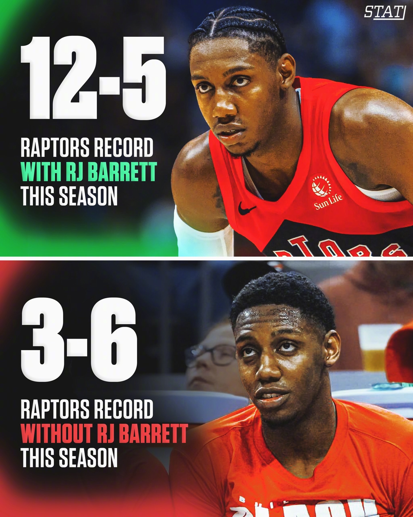 本赛季，巴雷特出场时猛龙12胜5负，而他不打时，猛龙3胜6负。而在19届新秀的总