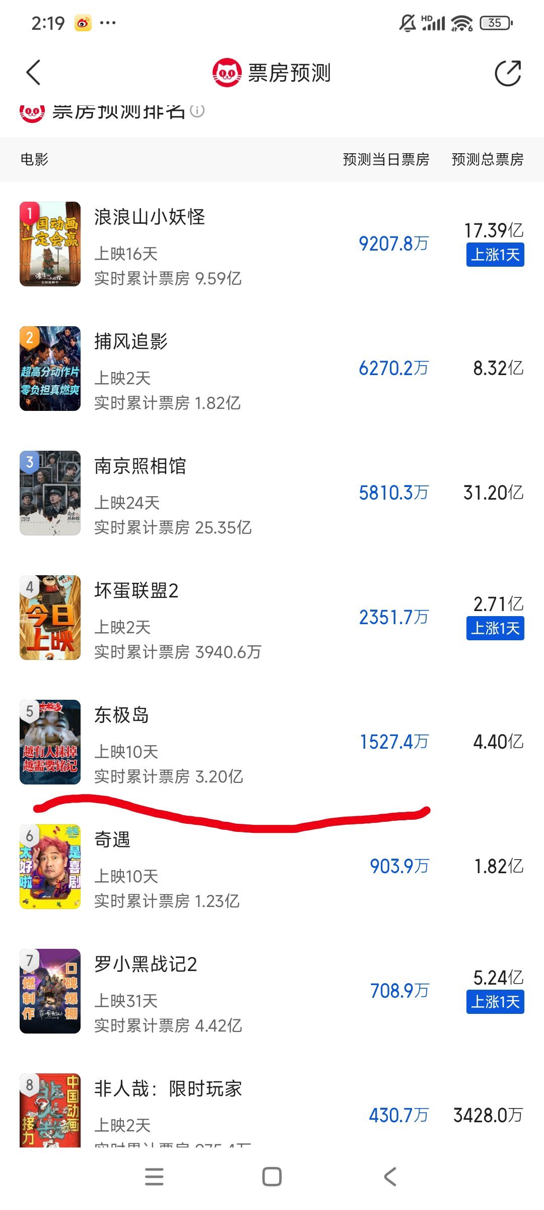 不敢相信我的眼睛啊，这个东极岛已经开始4亿保卫战了 ​​​