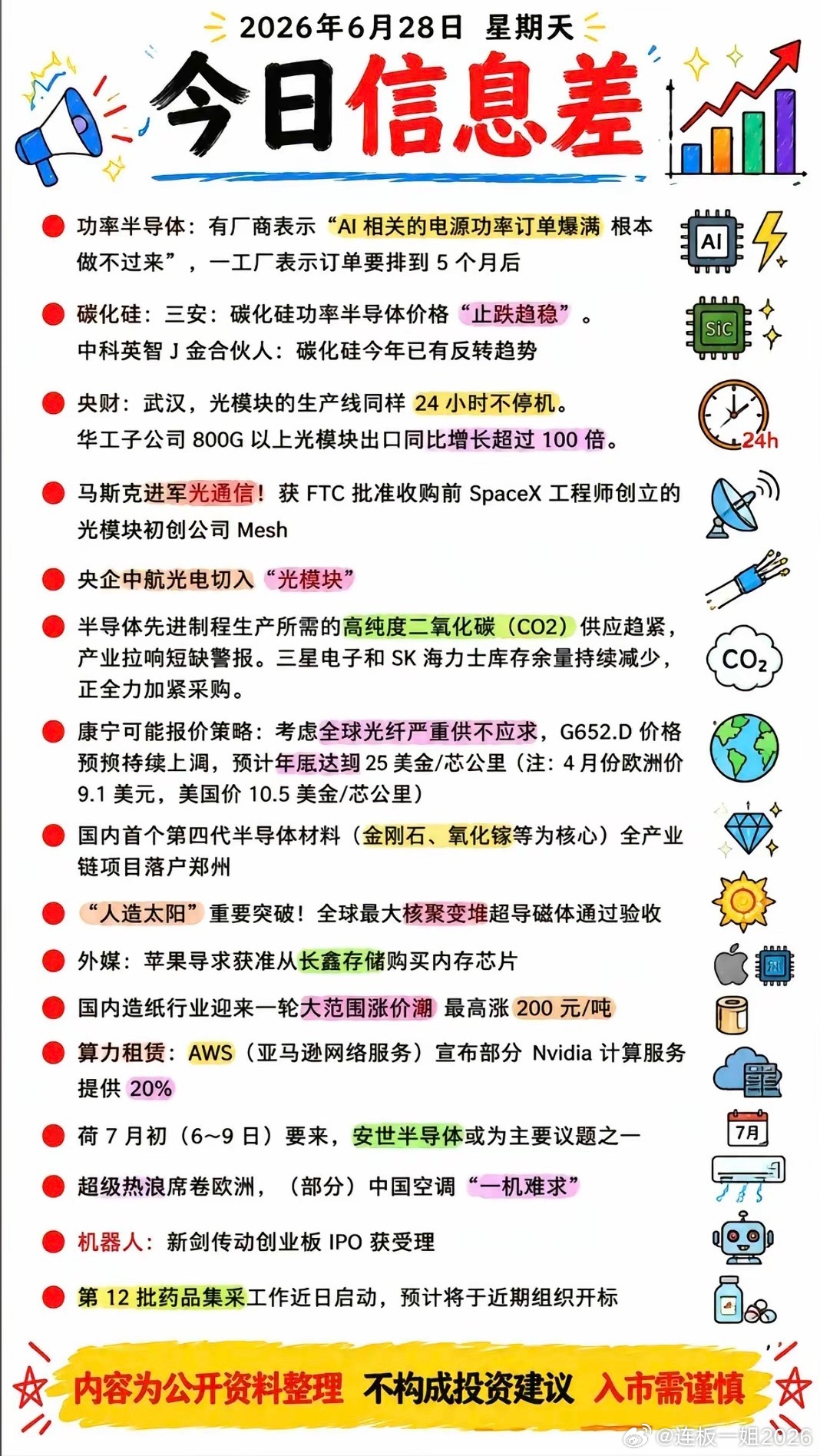 6.28周末  财经热点+信息整理！1.功率半导体，订单爆满2.碳化硅3.光模块