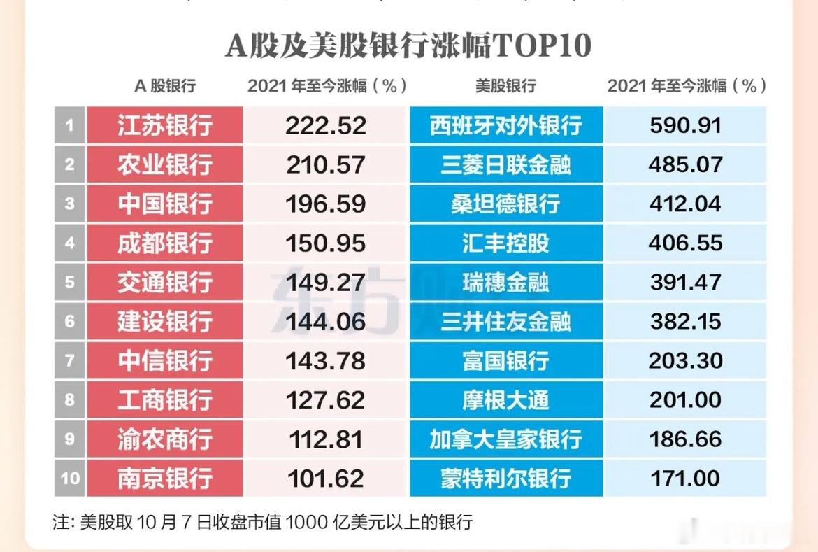 40万亿险资正在重估中国银行业，10月8日，国庆长假后的第一个交易日，A股没有迎