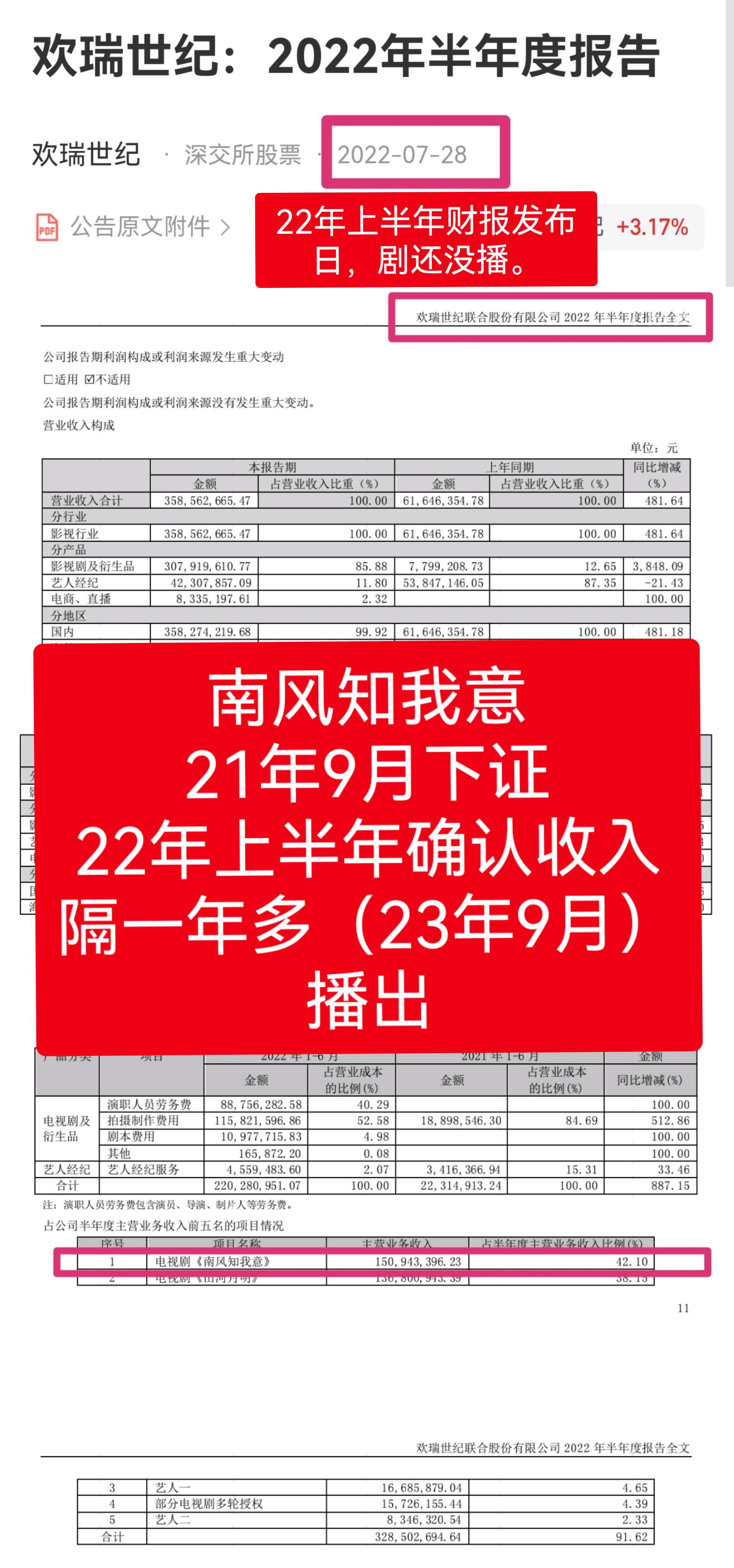 成毅 的抽卡丫头们，要么承认《南风知我意》报表造jia，要么承认任嘉伦 的《佳偶