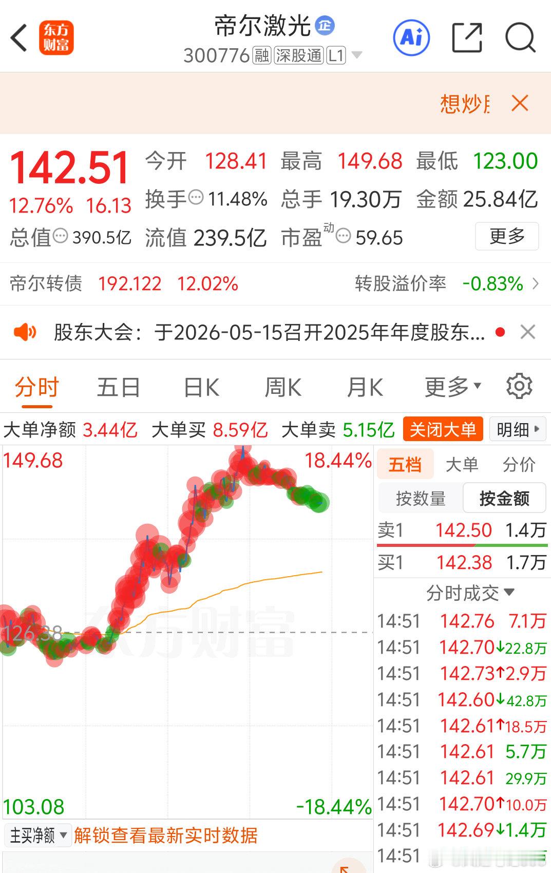 日内玻璃基板方向还算强势，趋势小票沃格光电震荡结构，彩虹股份正反馈，相关性的TG