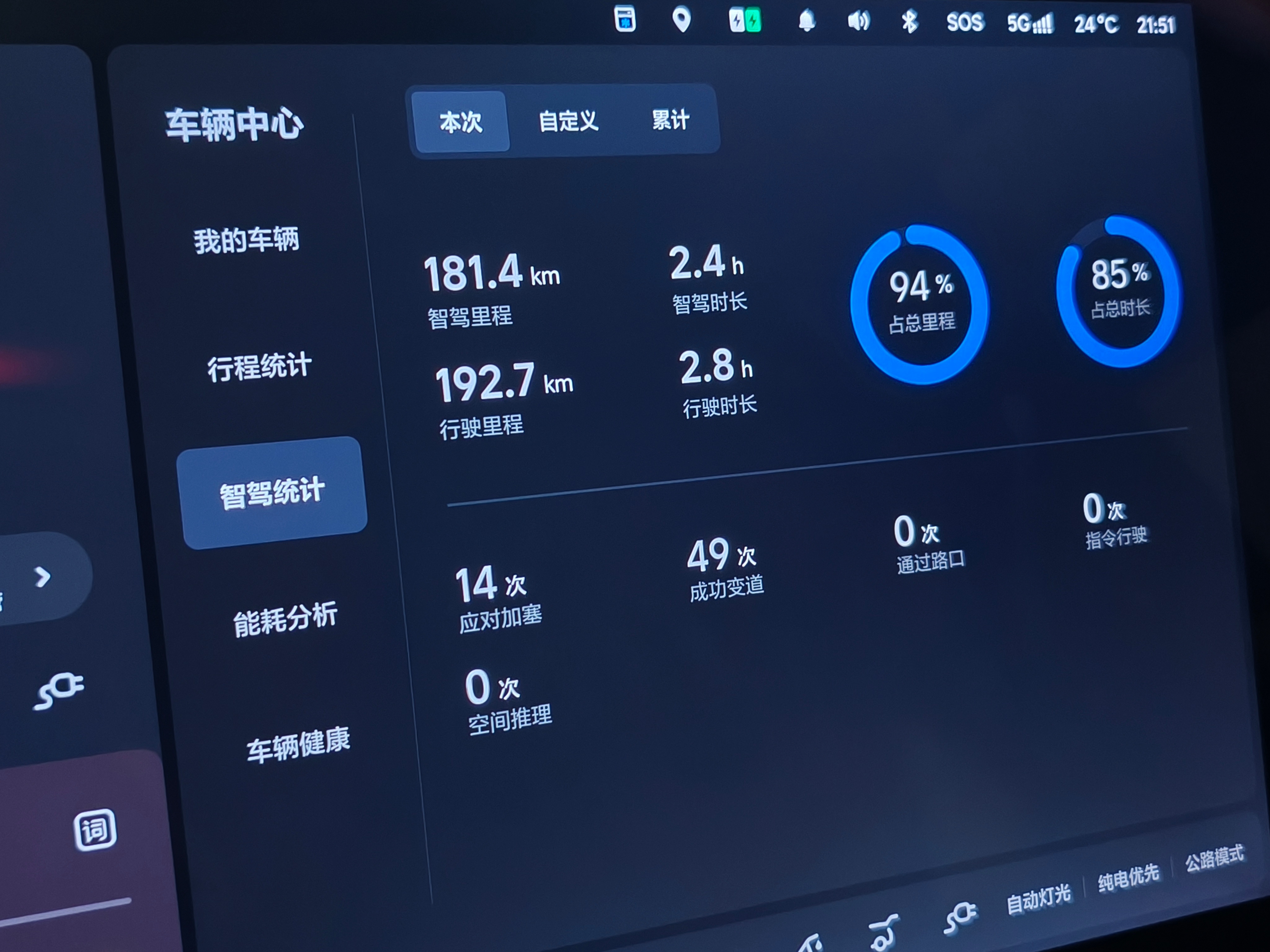 同事昨晚两百多公里堵了五个多小时总算是到了，智驾真是帮他太多了，看他发的统计图，