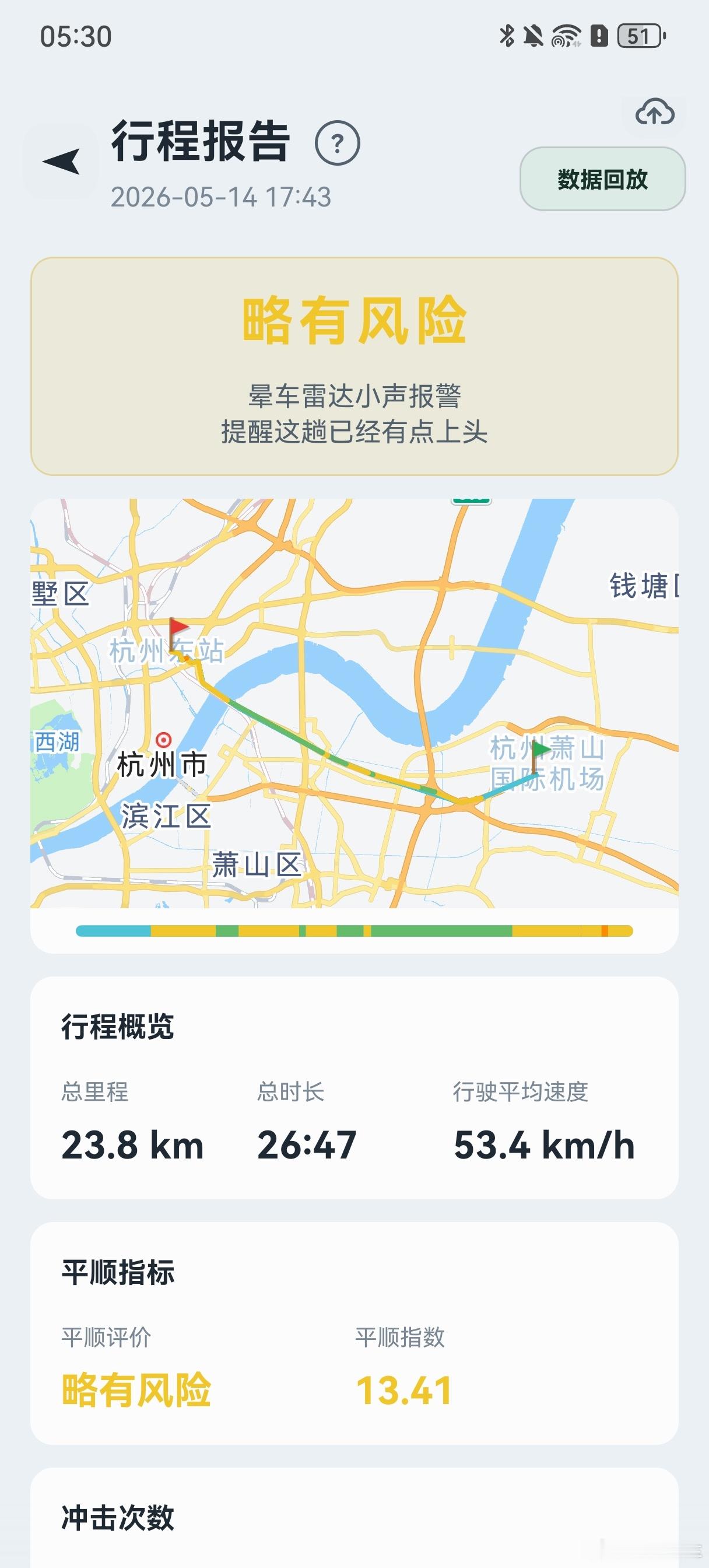 咱们的“顺了吗”APP很适合易晕车人群使用，可以很清晰地看到整体的平顺性/晕车风