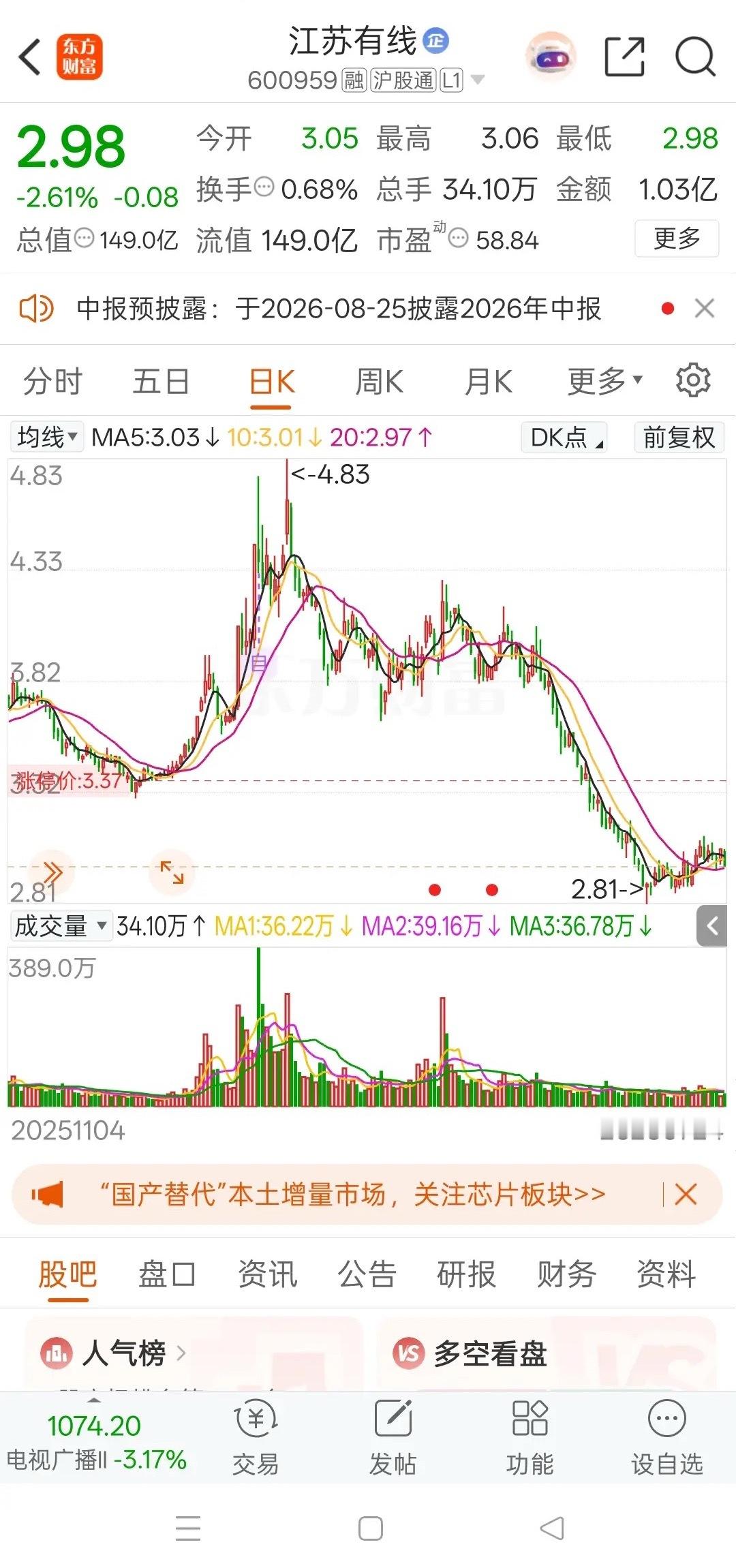 一位股民在股吧里崩溃失声痛哭。2022年3.3元买入10万股，中途卖出2万股，剩