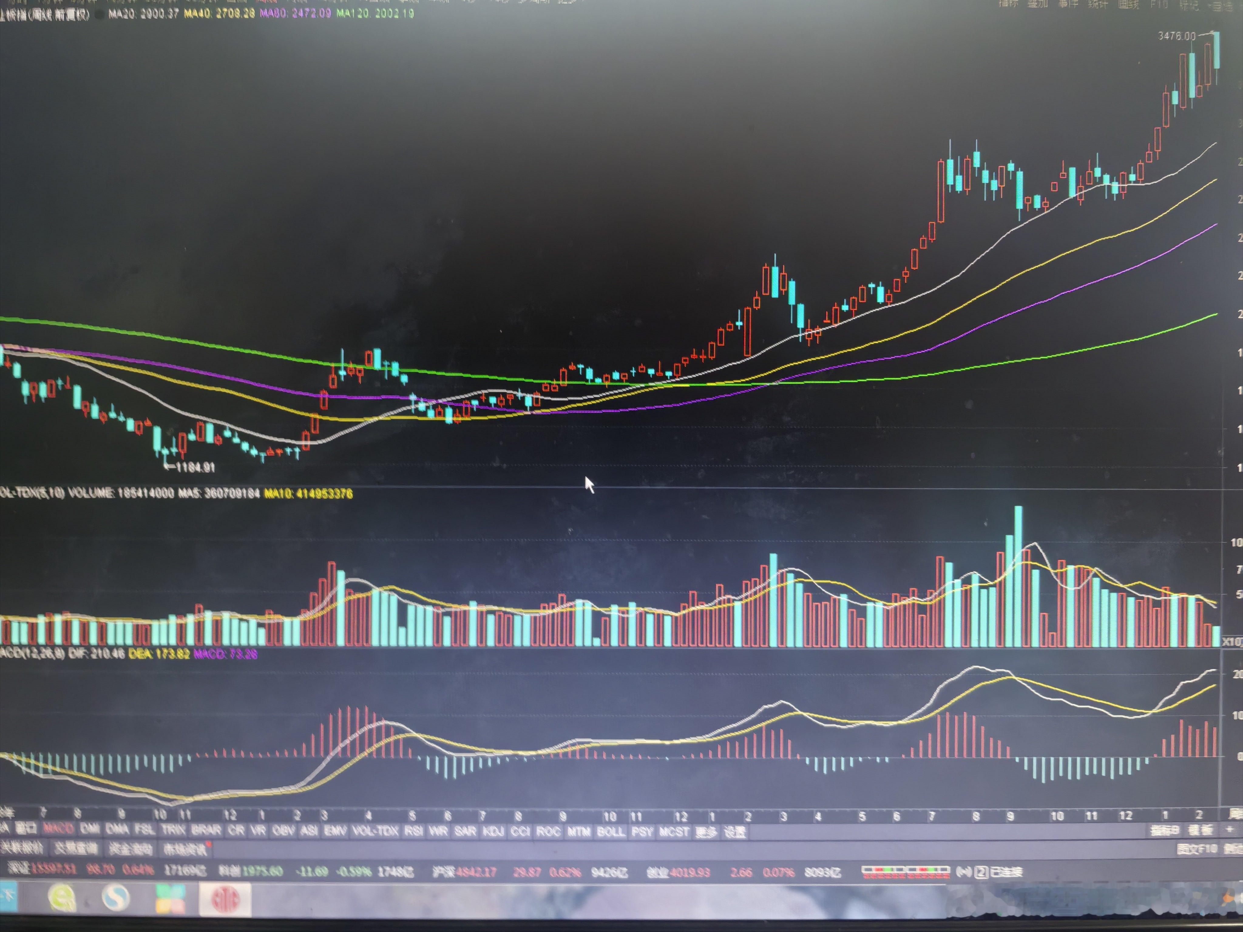 当初的创业板，两个阶段性高点，都是在一轮上涨第12周出现的。现在的韩国股市，本轮