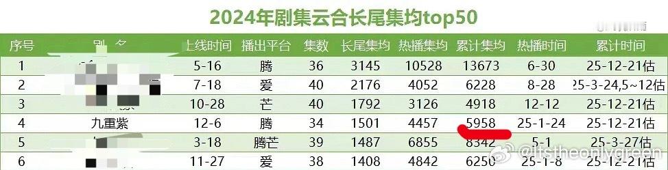 小九的长尾效应好厉害 