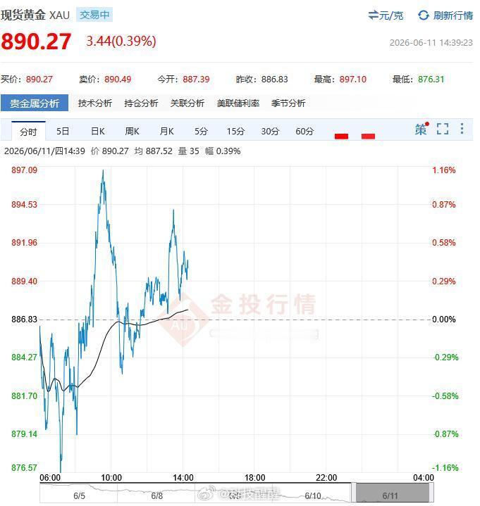 黄金别跌了 再跌我该掉段了 真没招了，在王者里大起大落就算了，怎么黄金还在跟我闹