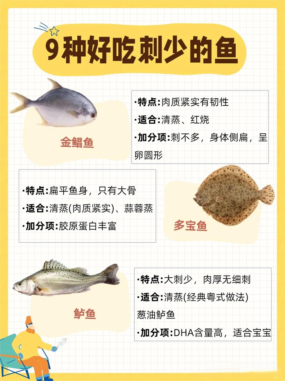 吃鱼怕卡刺？这9种刺少味美的鱼可放心安排，不管是老人补营养还是小孩练咀嚼都合适，