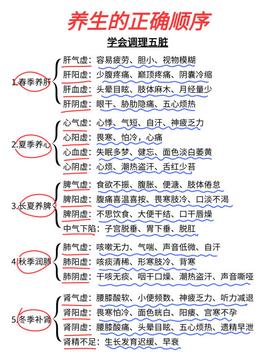 养生的正确顺序🔥学会调理五脏……