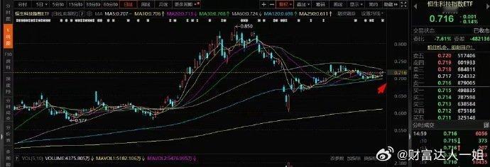 一、我的思路①今日节奏昨天复盘，我们讲了，周四算是抱团资金兑现，高低切的一个小转