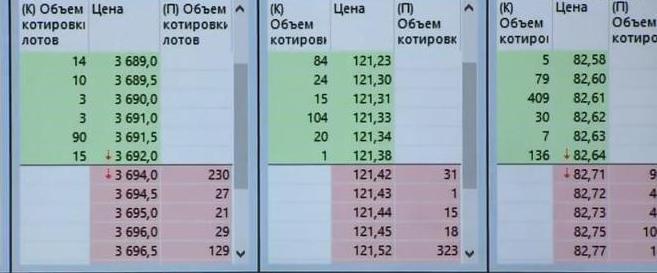普京在2022年5月25日称，“美元越来越贬值，卢布正在走强”，当天官方美元汇率