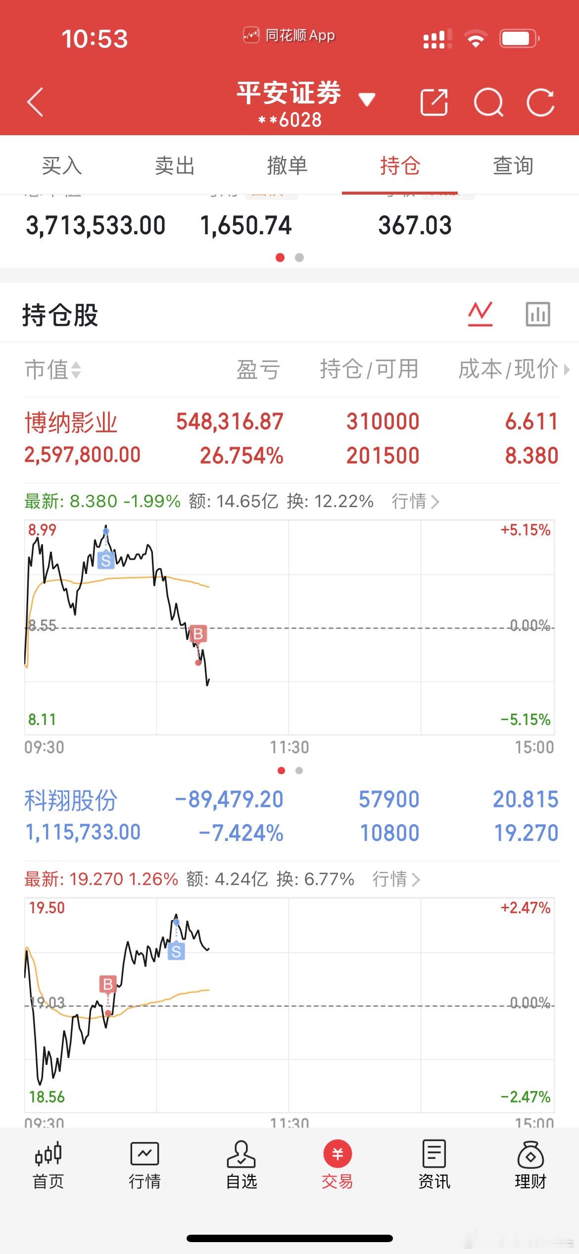 把踢做完了！今天的踢算比较成功吧，本来踢出科翔，想买回博纳的时候是红了一个多点，