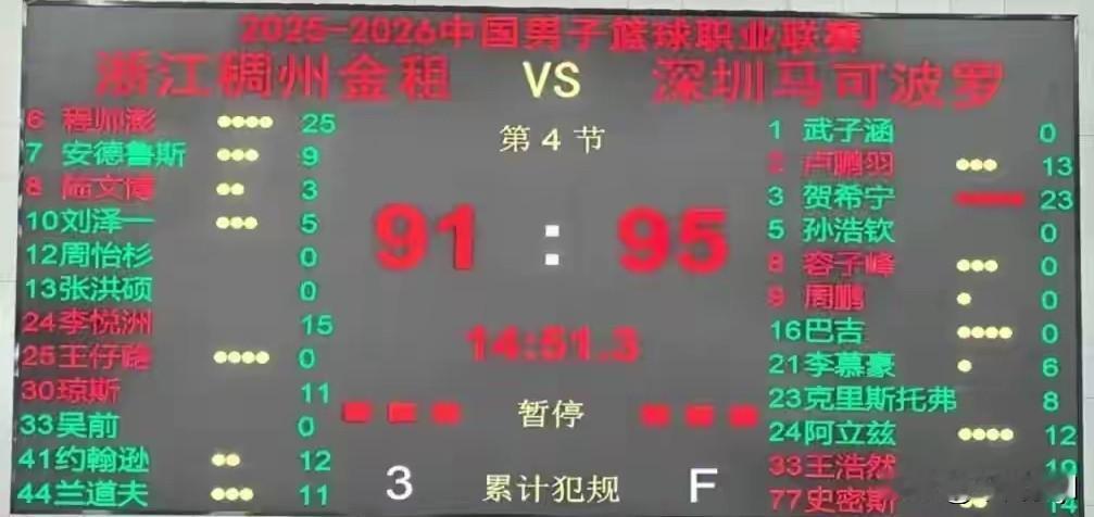 1/4决赛G2深圳队胜出
2025-2026赛季CBA季后赛1/4决赛昨天（5月