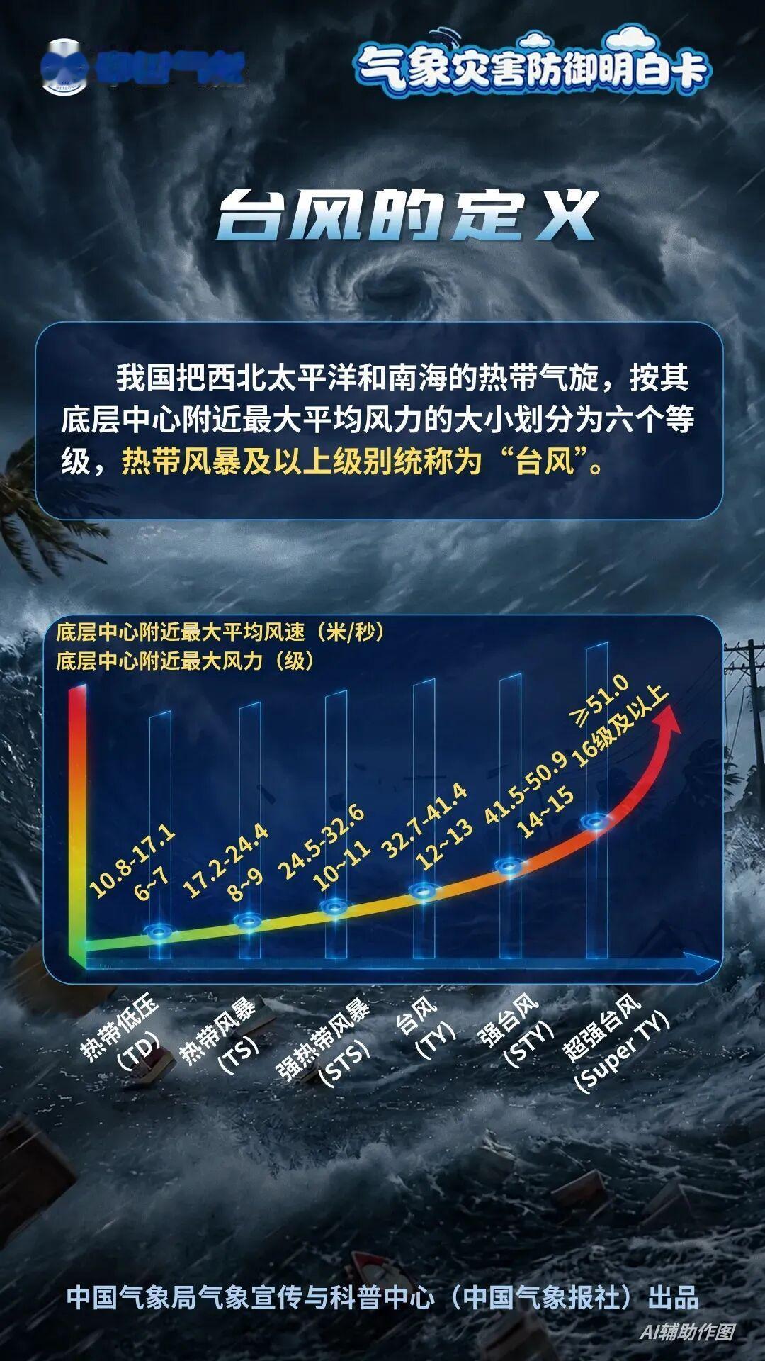 超强台风来了超强台风预报 [赞]