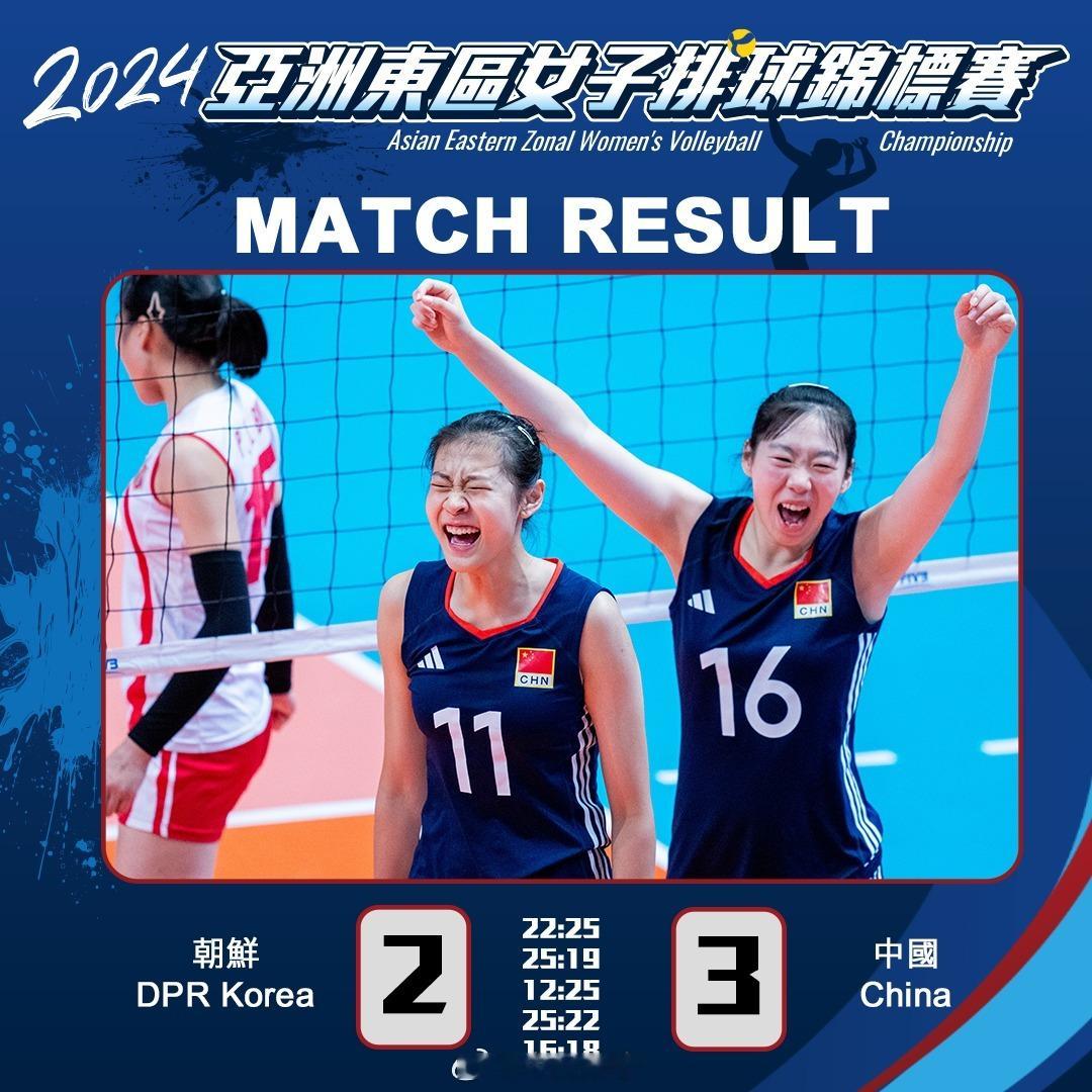 【#2024年亚洲东区女子排球锦标赛# 中国队3比2险胜朝鲜晋级决赛】半决赛第一