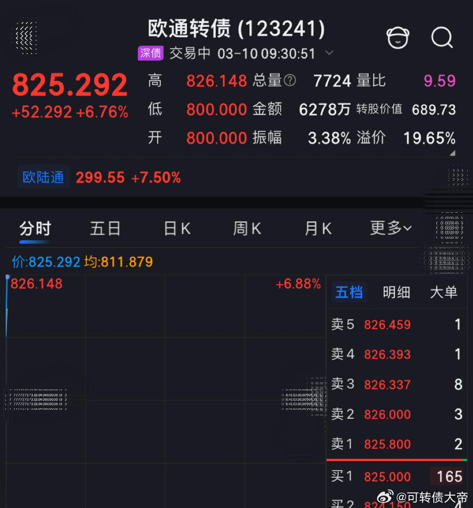 欧通转债每天一只可转债可转债