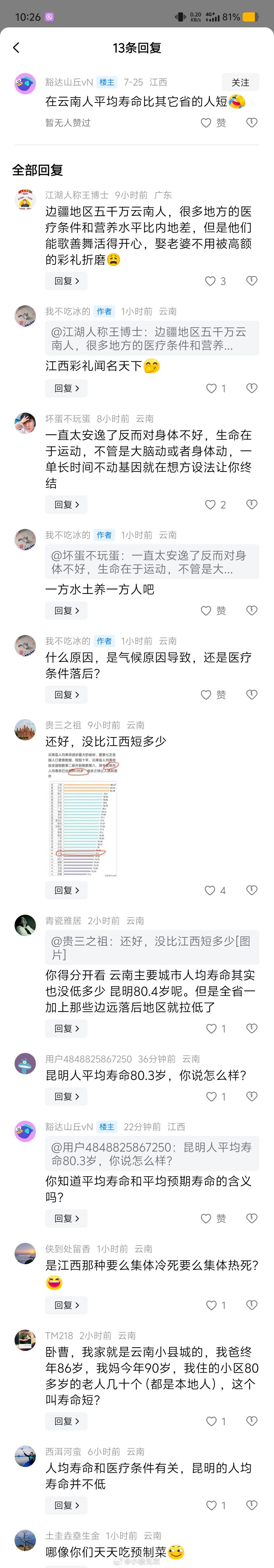 云南人平均寿命比其他省短吗？ 