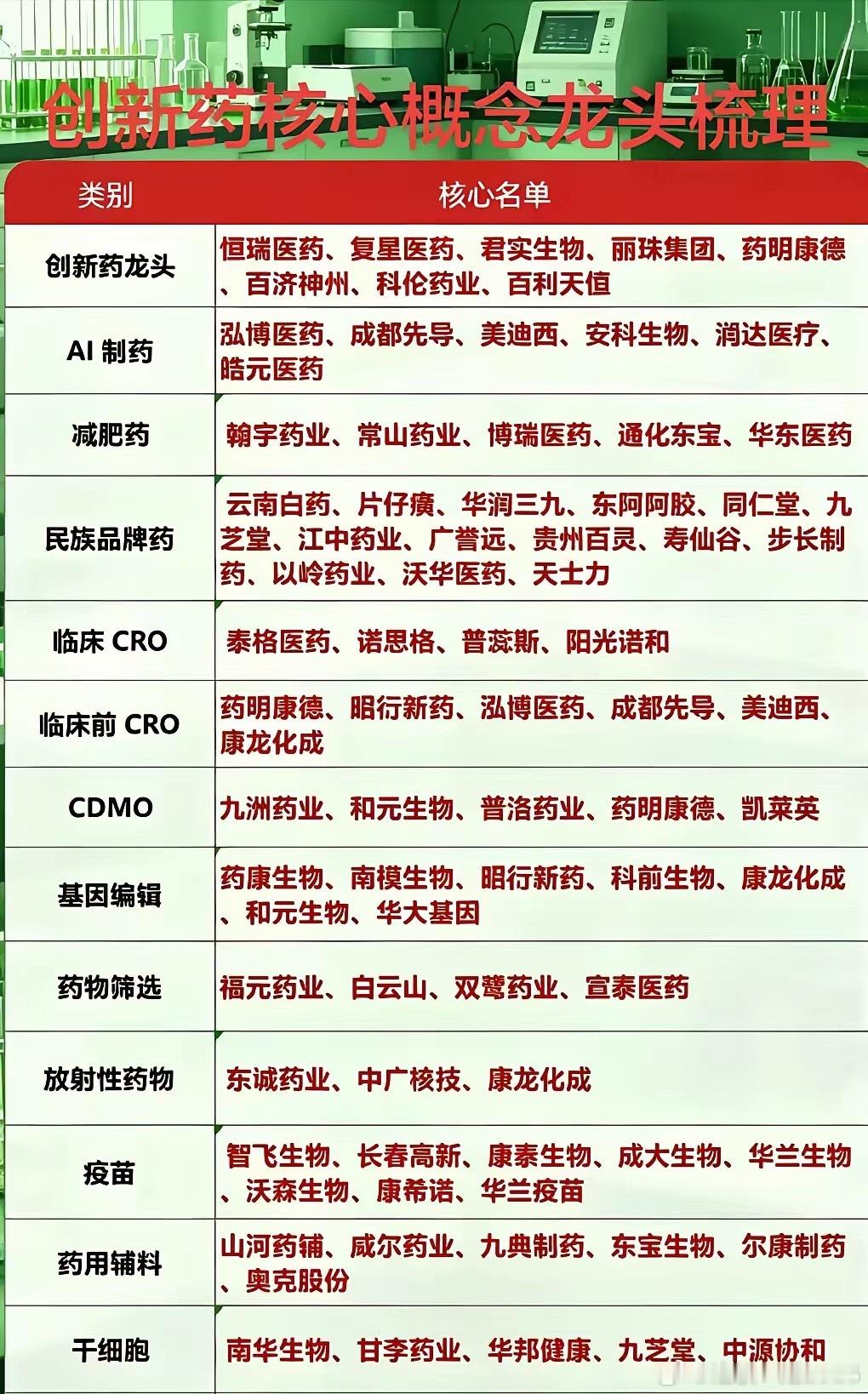 创新药"双轮驱动"彻底爆发！外需创纪录+内需迎拐点，这个板块正在上演"王者归来"