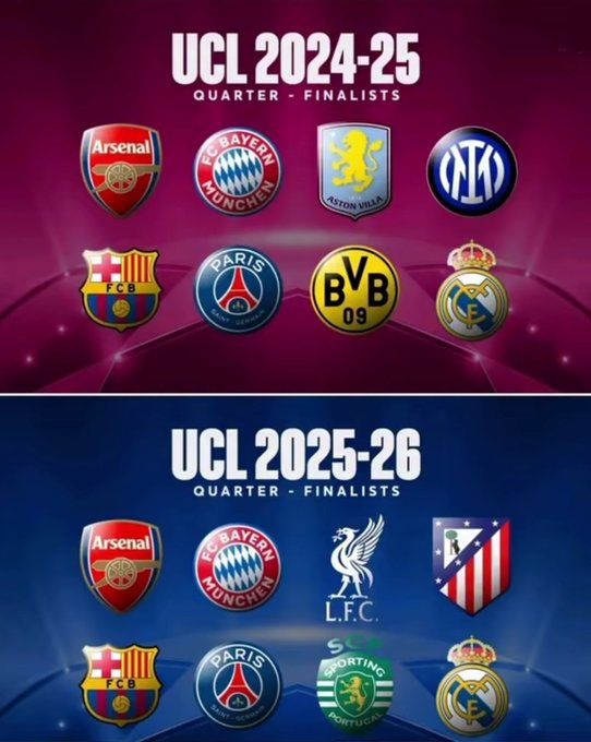 欧冠四分之一决赛队伍：上赛季 vs 本赛季 