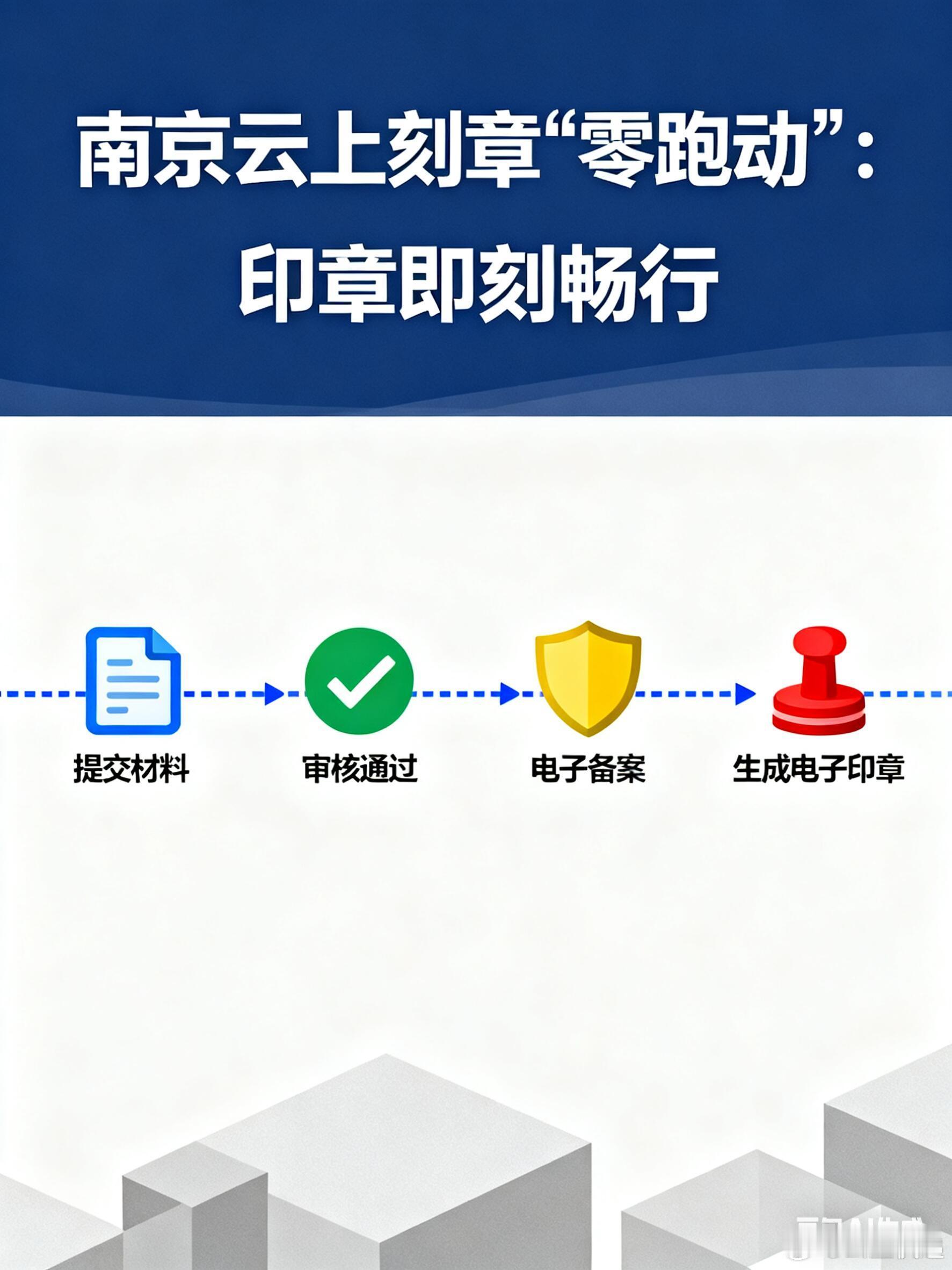 南京云上刻章“零跑动”：印章即刻畅行在数字化转型浪潮下，将公章刻制纳入企业开办“