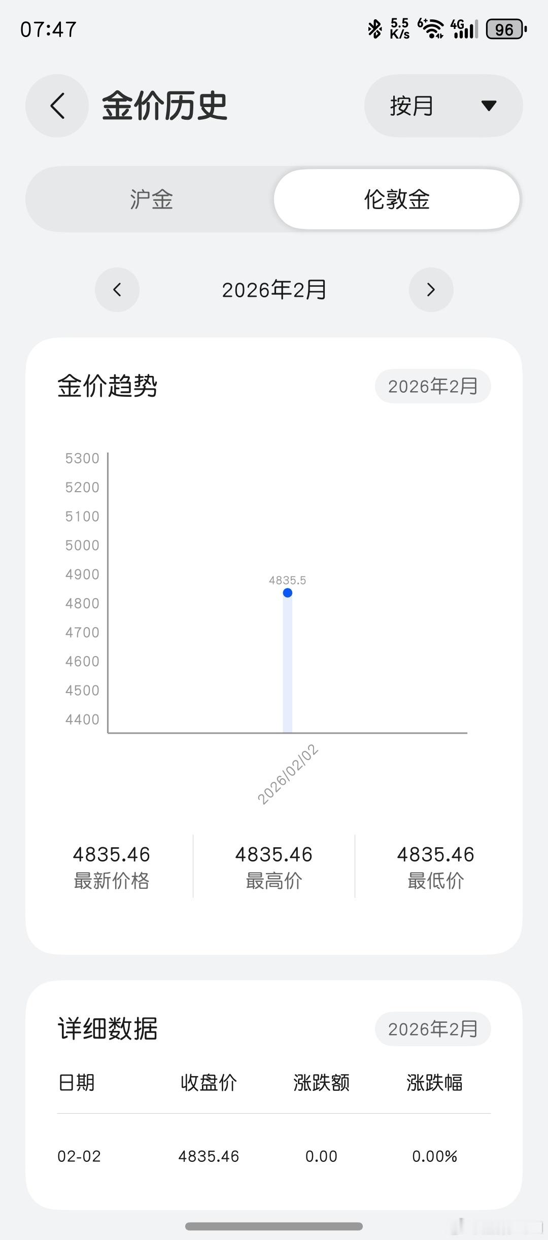 金价今天不知道怎么个走势，不管是伦敦金还是沪金，我觉得都对世界经济影响很大！ 