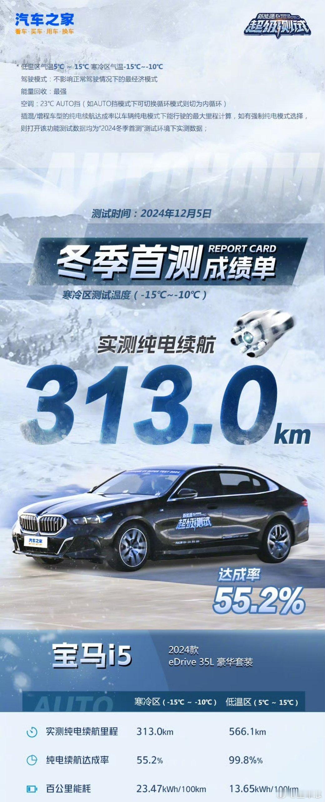 有用的冬测还得看汽车之家首测  汽车之家2024新能源汽车冬测结果出炉，今年测试