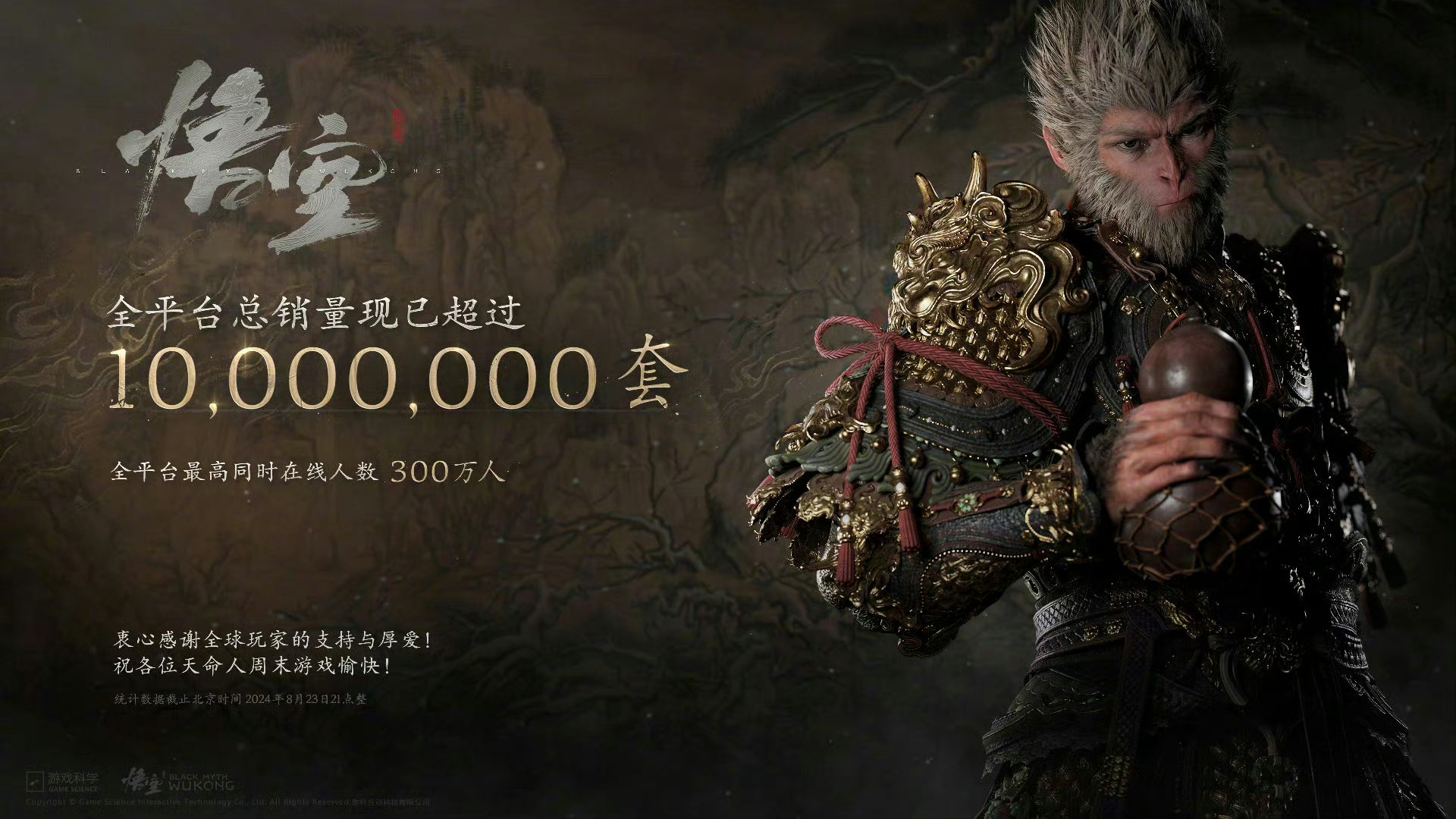 #黑神话悟空全球总销量破千万#[苦涩] 这真的是现象级的3A大作了，忘了在哪里看