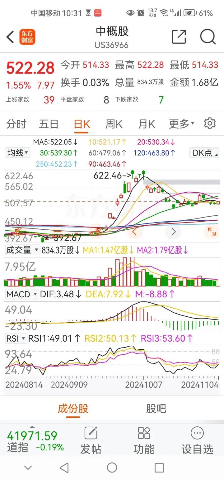 晚间传来三大重要消息，或影响明天A股相关走势。消息一，中概股今晚迎来反弹，目前上