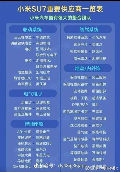 每日一车，小米su7汽车零配件都来自哪些厂商？新能源汽车