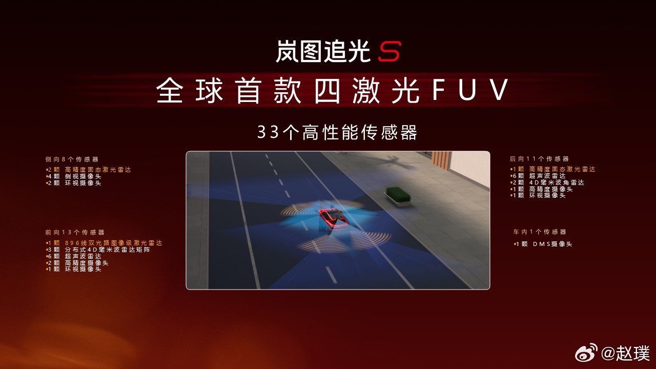 纯电、轿跑SUV、四激光雷达，顶配30万，大家觉得它奔着谁来的？杨洋 代言的岚图