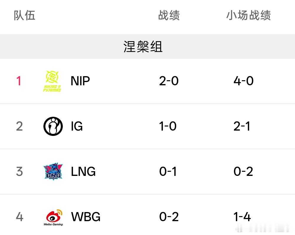 不能更差了，牢夹。EWC预选赛赢完BLG之后经历了什么，到现在一个大场拿不下来啊
