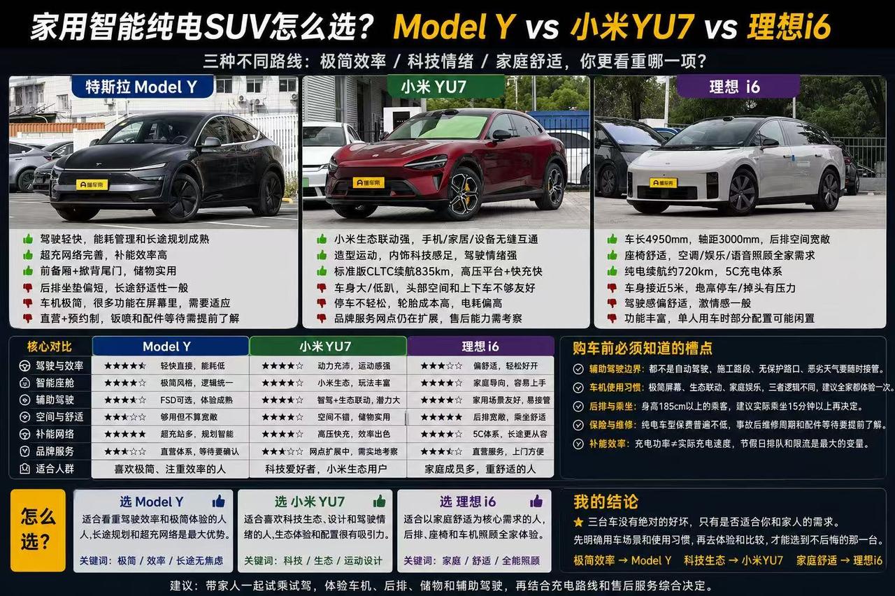 家用智能纯电SUV怎么选？Model Y、YU7、理想i6是三种完全不同的路线