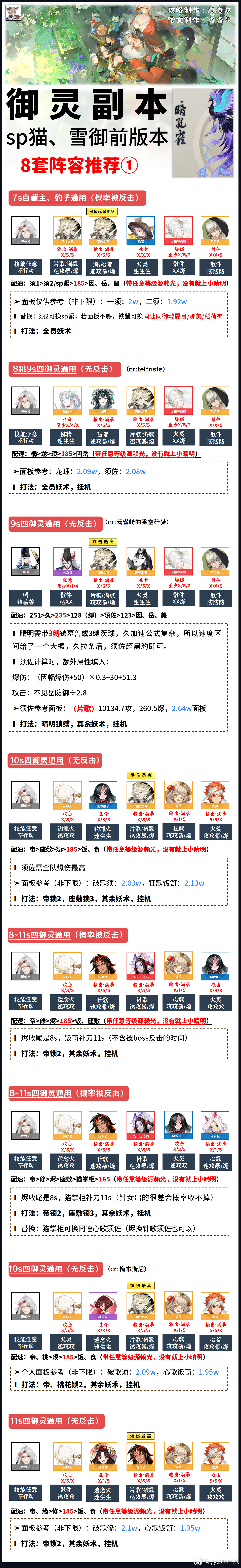 阴阳师手游[超话]超话创作官游戏百科 【御灵】2025刷绘卷必备，8套推荐，最快