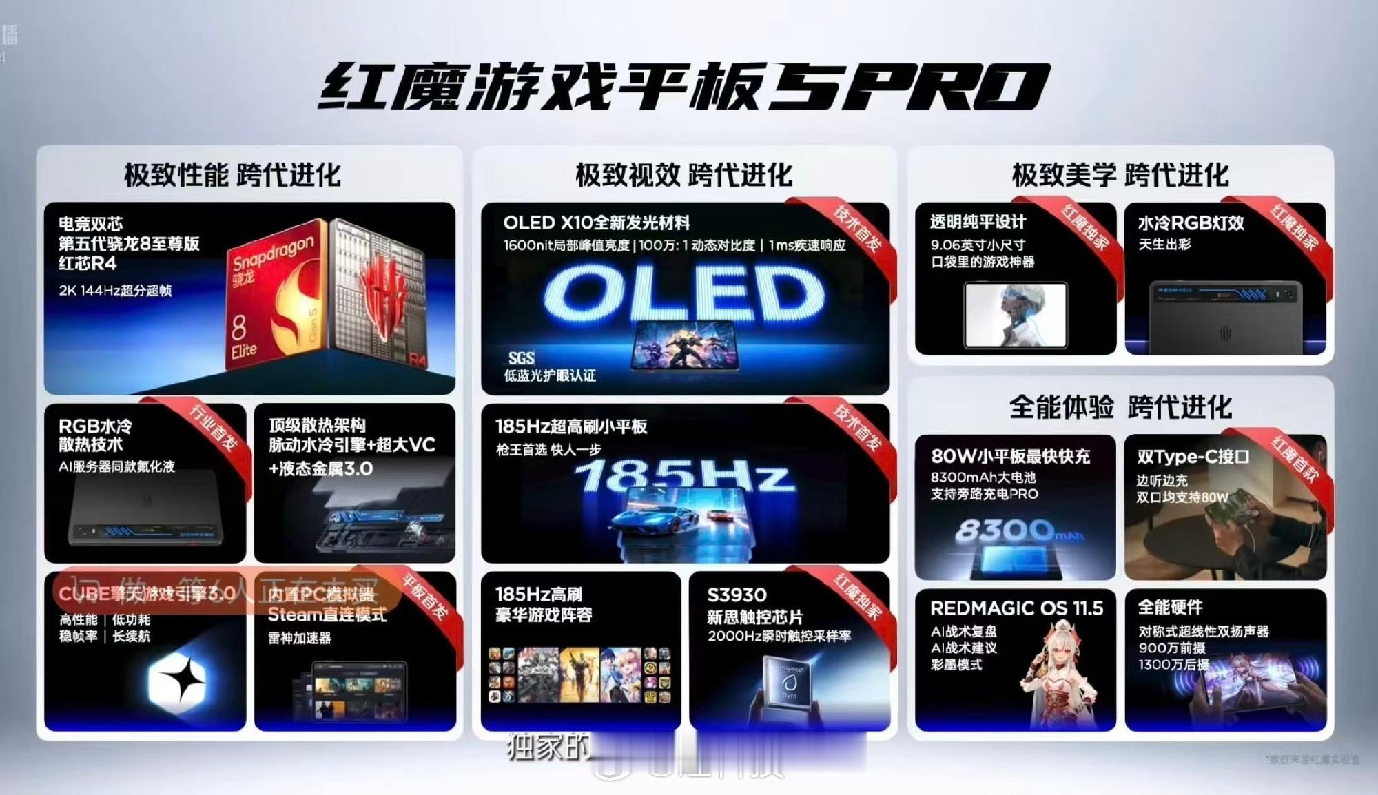 全新红魔游戏平板5 Pro来了，专业电竞配置拉满。正面搭载9.06英寸京东方X1