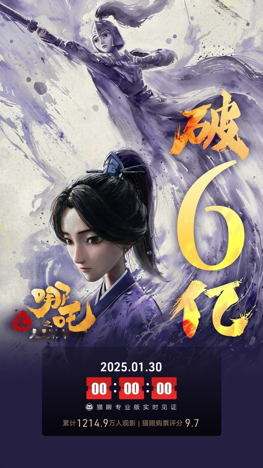 春节档票房 大年初二，《哪吒之魔童闹海》《唐探1900》票房破6亿，《封神第二部