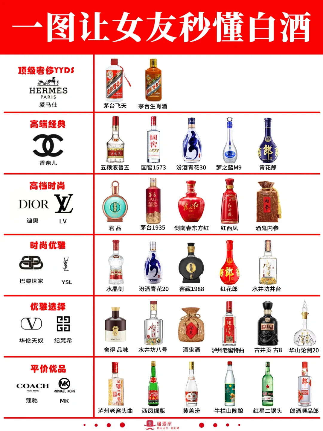 一图秒懂白酒段位（女友篇）🏆变懂酒达人