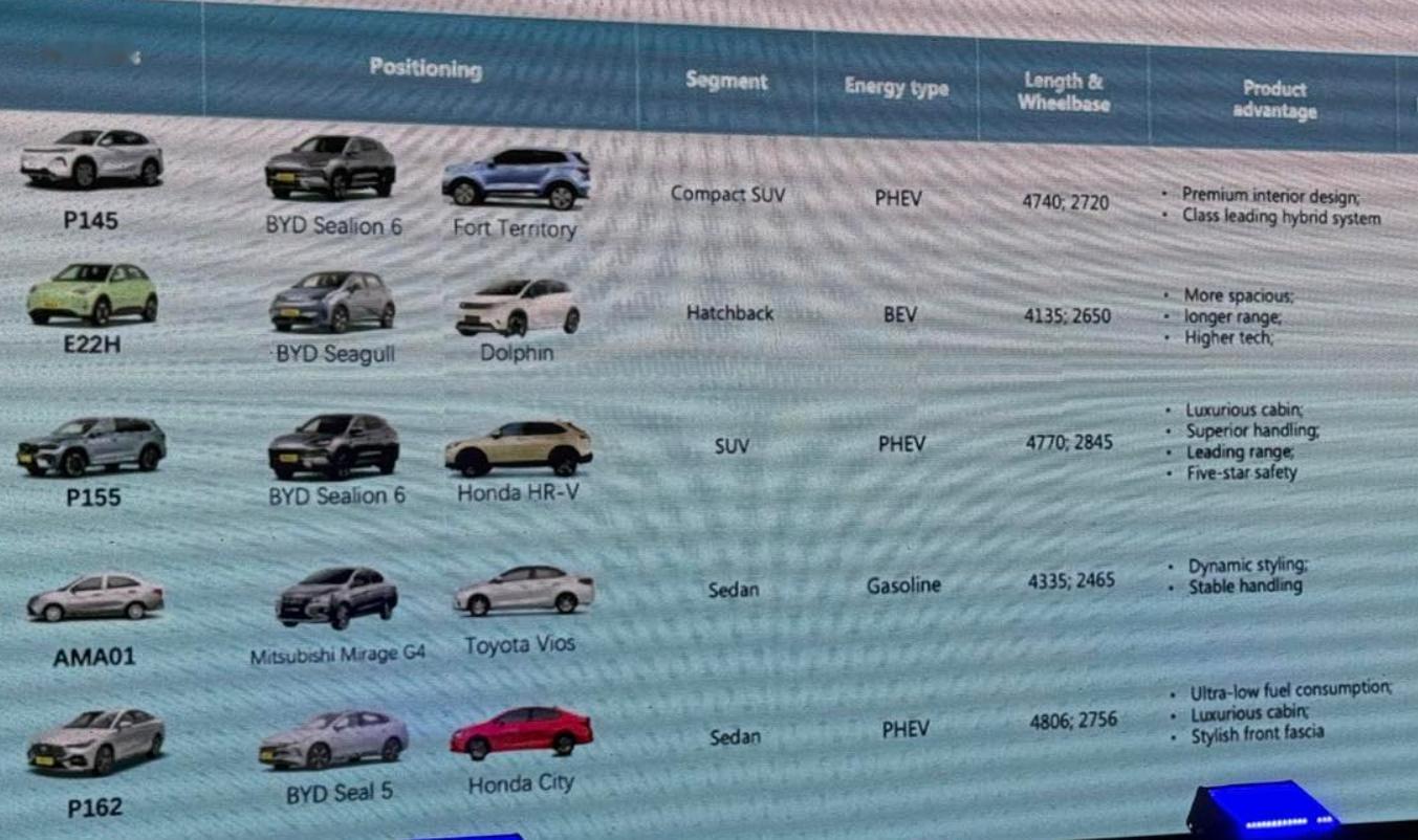 吉利菲律宾官方的预告PPT中的P155为新的星越L插混。不过据我所知P155为海