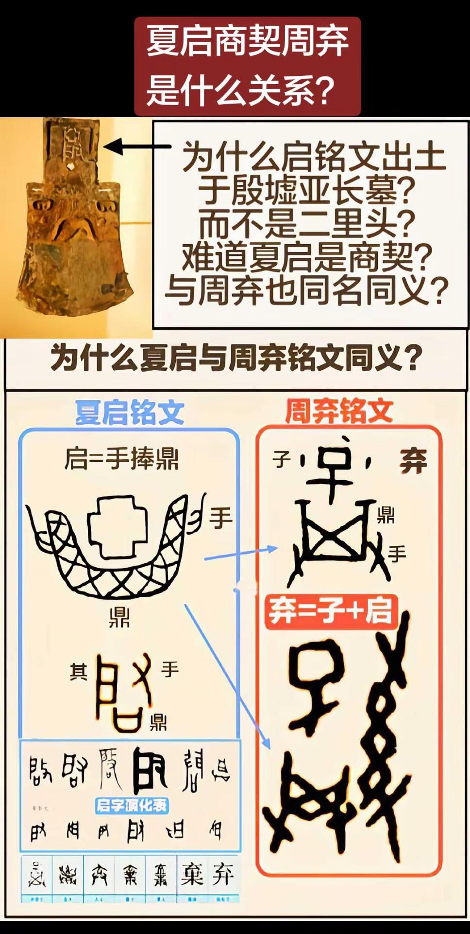 启弃→同铭同音，与契/锲也近音，为什么？