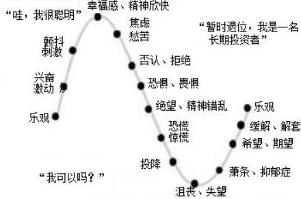 投资到底是心态更重要，还是技术分析、基本面研究更重要？

技术分析解决的是什么时