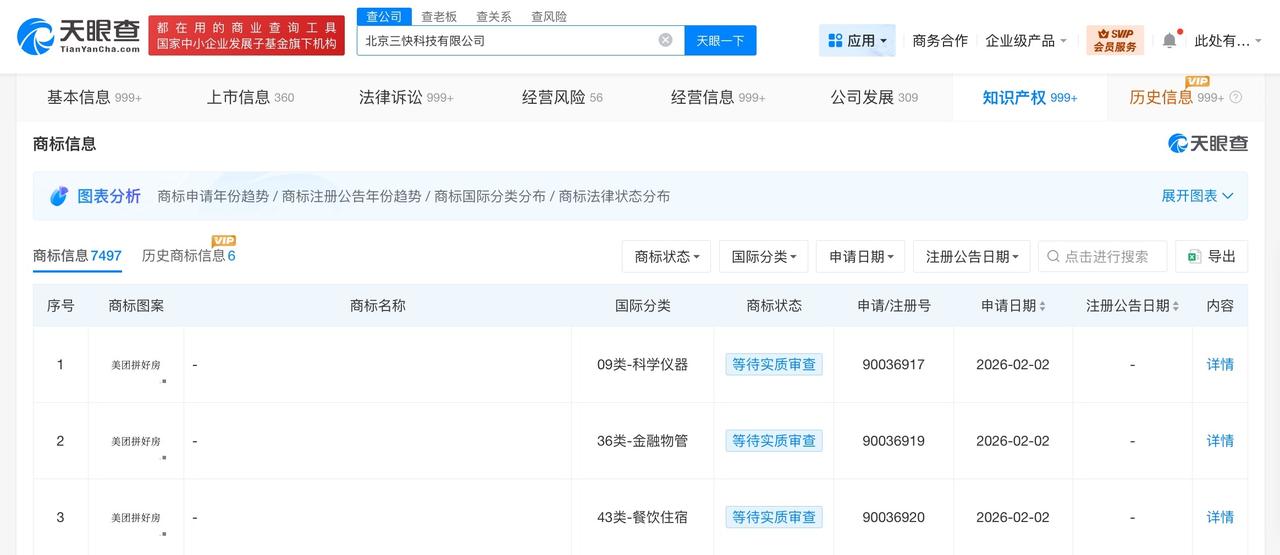 美团申请注册拼好房商标
美团申请注册美团拼好房商标
天眼查知识产权信息显示，近日
