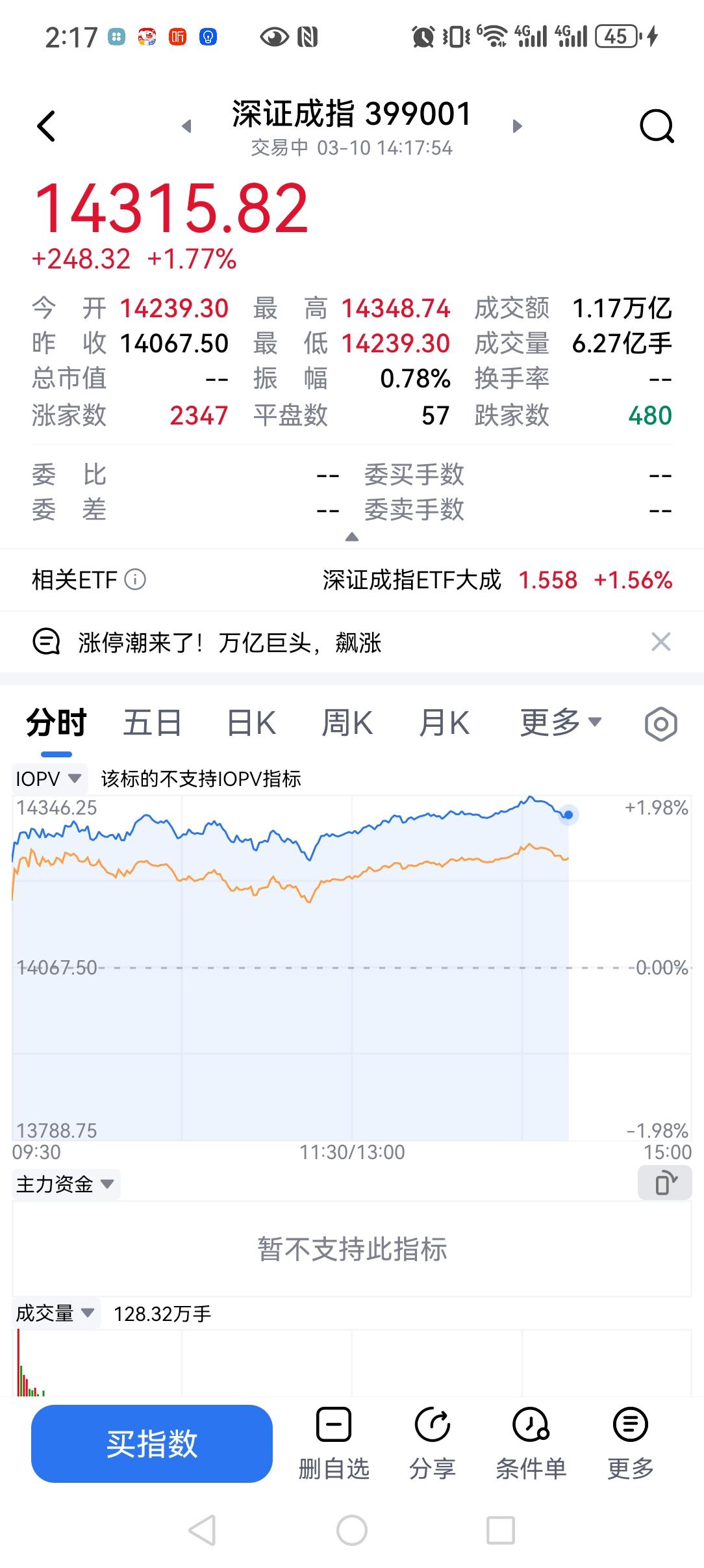 股市未来走向如何？股市是经济的晴雨表，现在大A的市值跟国内经济总量严重不匹配，上
