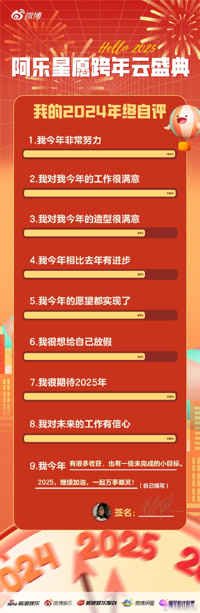 陈都灵的2024年终自评  陈都灵祝大家2025万事都灵  嘟嘟好可爱呀！202